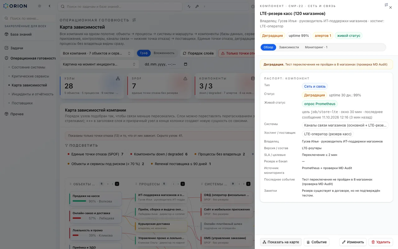 Проверка в магазине как источник статуса компонента