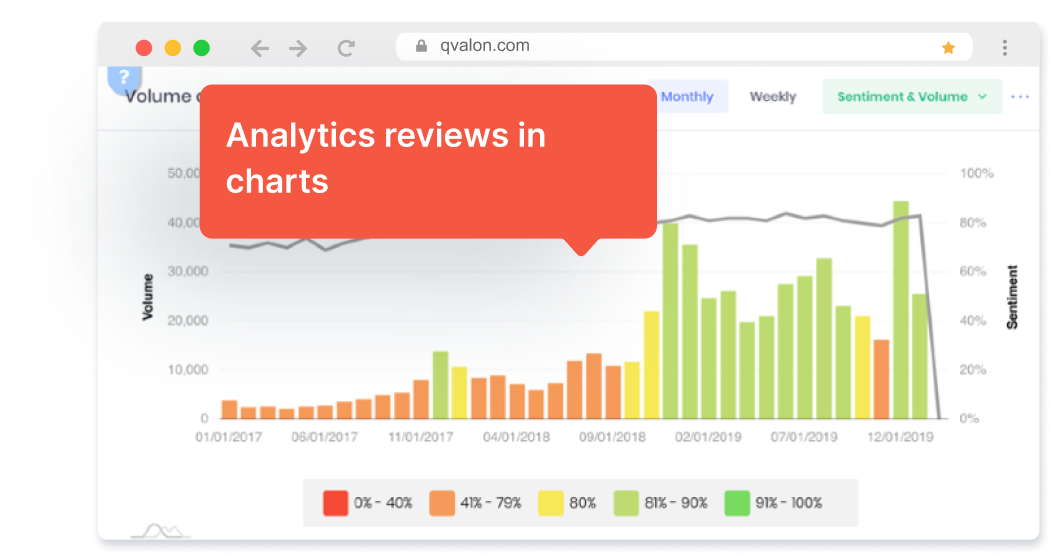 analytics review interface