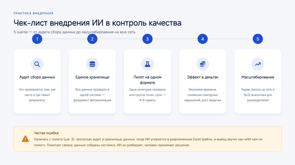 Чек-лист внедрения ИИ в контроль качества: 5 шагов — от аудита сбора данных к масштабированию на сеть