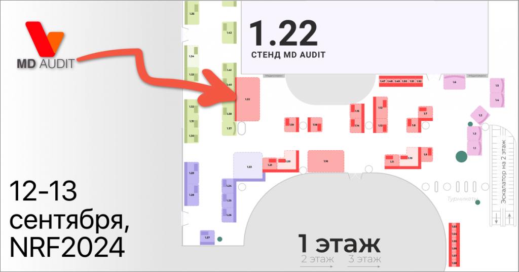 Cтенд MD Audit на NRF2024